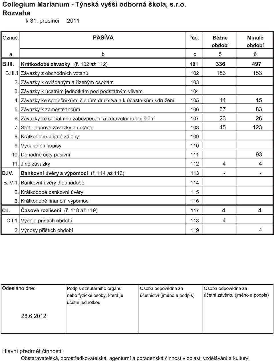 Závzky ze sociálního zbezpečení zdrvotního pojištění 107 2 26 7. Stát dňové závzky dotce 108 5 12 8. Krátkodobé přijté zálohy 109 9. Vydné dluhopisy 110 10. Dohdné účty psivní 111 9 11.