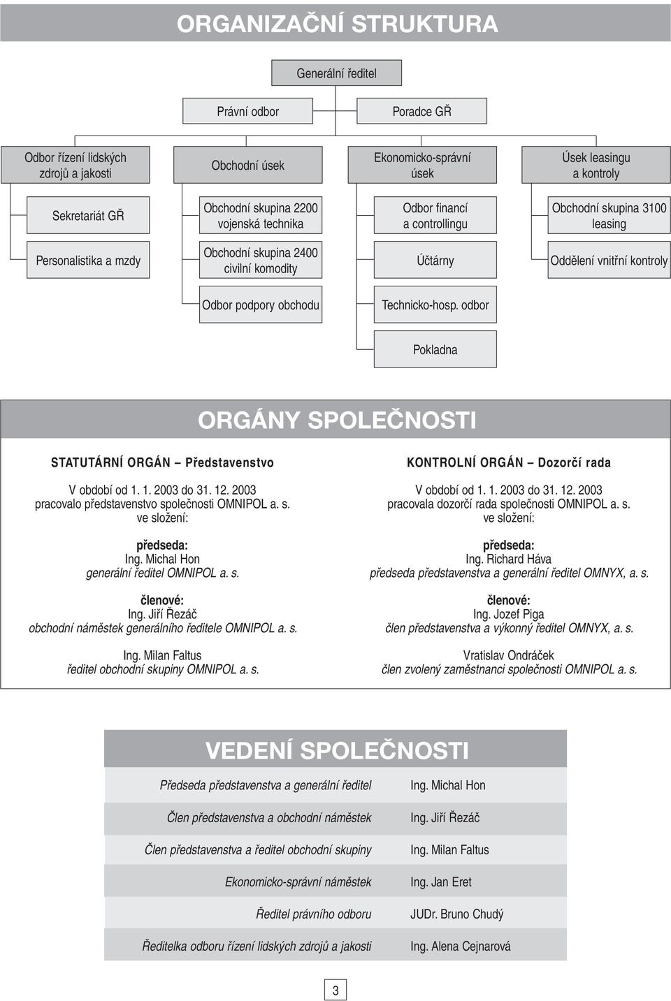 Technicko-hosp. odbor Pokladna ORGÁNY SPOLEČNOSTI STATUTÁRNÍ ORGÁN Představenstvo V období od 1. 1. 2003 do 31. 12. 2003 pracovalo představenstvo společnosti OMNIPOL a. s. ve složení: předseda: Ing.