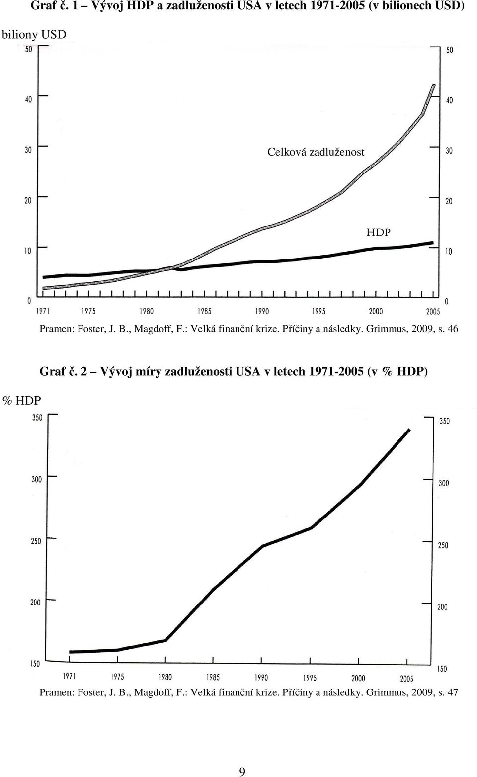 zadluženost Pramen: Foster, J. B., Magdoff, F.: Velká finanční krize. Příčiny a následky.