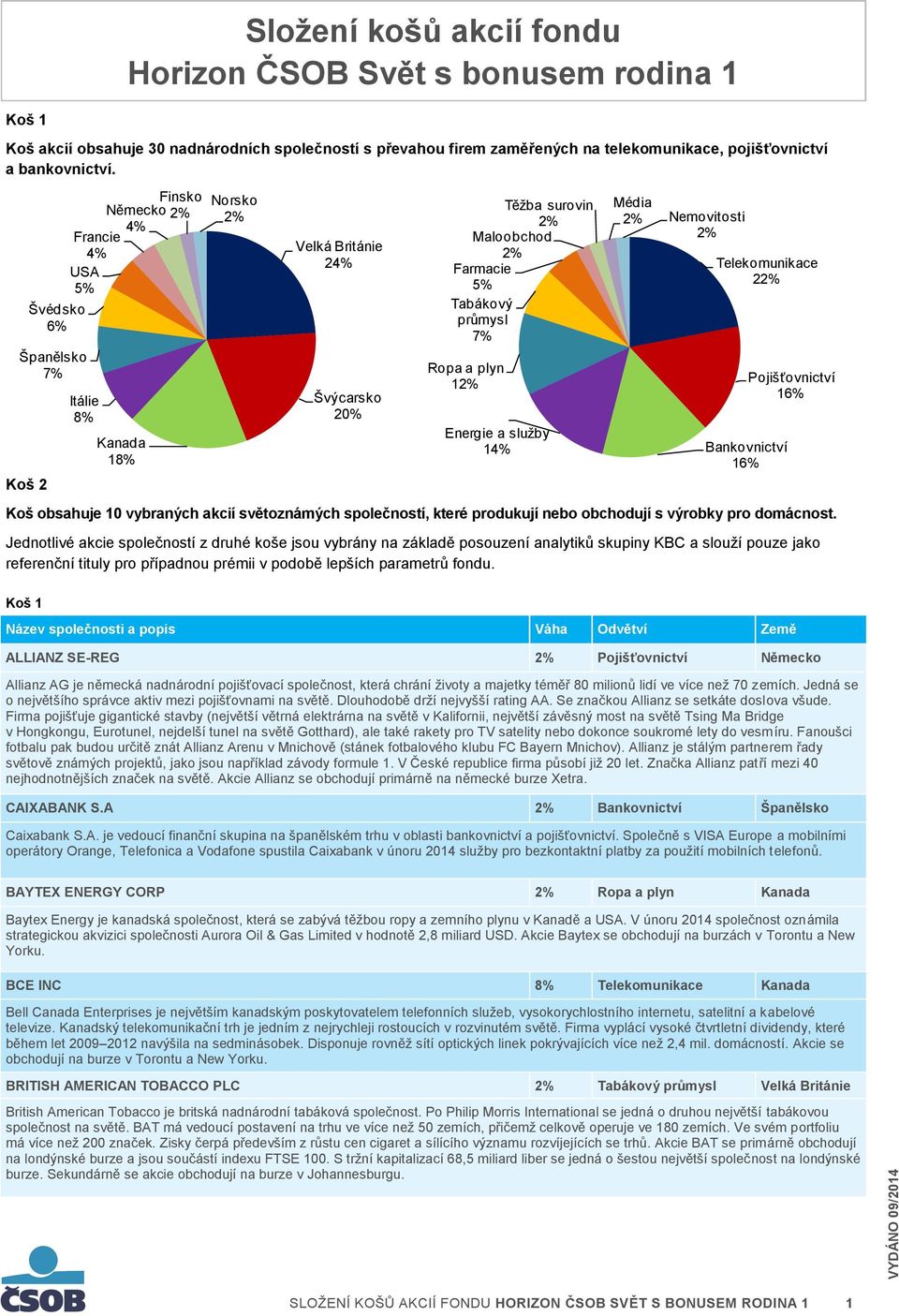 plyn 1 Energie a služby 14% Média Nemovitosti Telekomunikace 2 Bankovnictví 16% Pojišťovnictví 16% Koš obsahuje 10 vybraných akcií světoznámých společností, které produkují nebo obchodují s výrobky