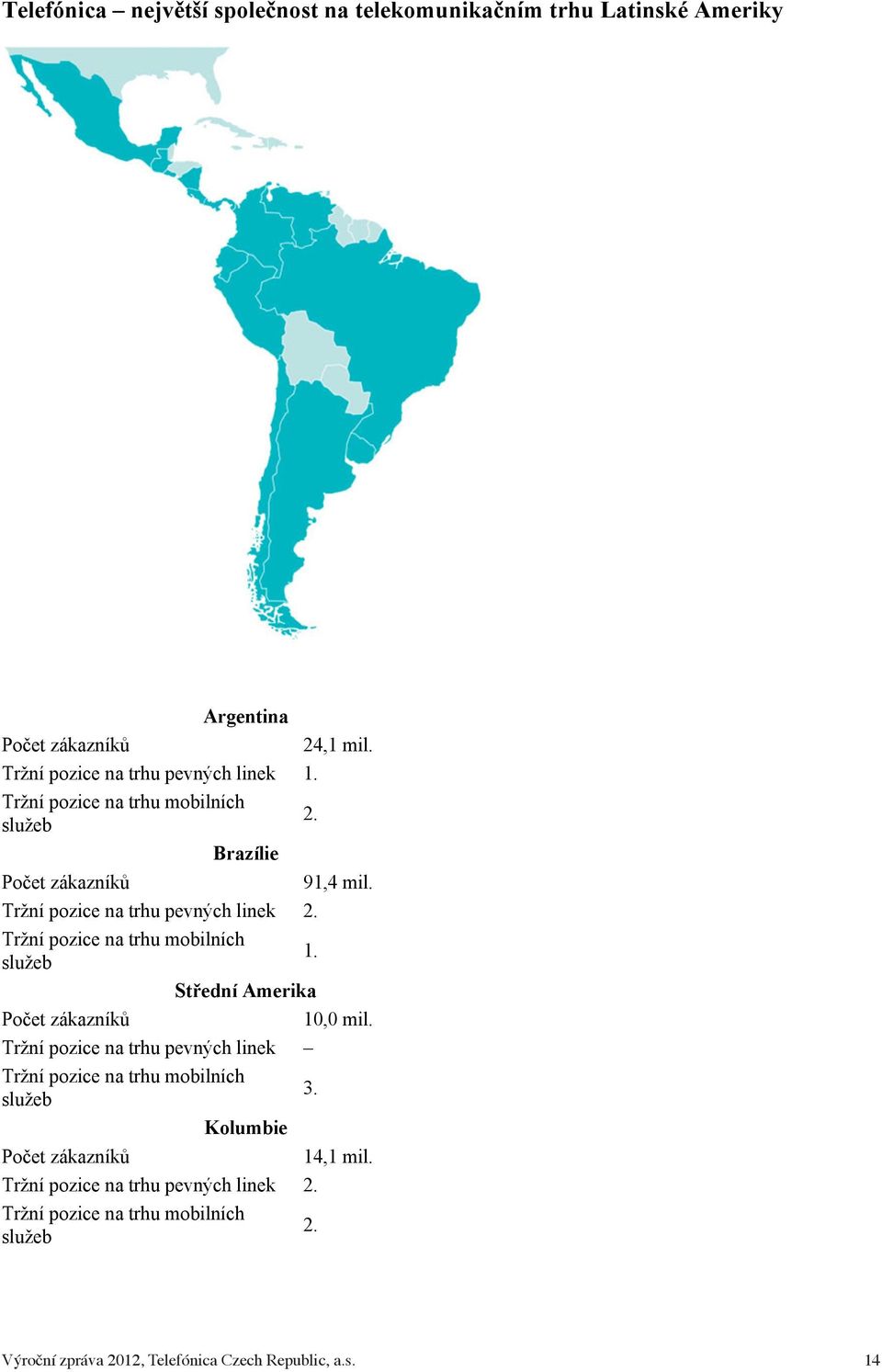 Tržní pozice na trhu mobilních služeb 1. Střední Amerika Počet zákazníků 10,0 mil.