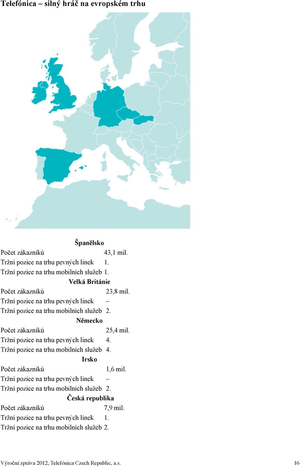 Tržní pozice na trhu pevných linek 4. Tržní pozice na trhu mobilních služeb 4. Irsko Počet zákazníků 1,6 mil.