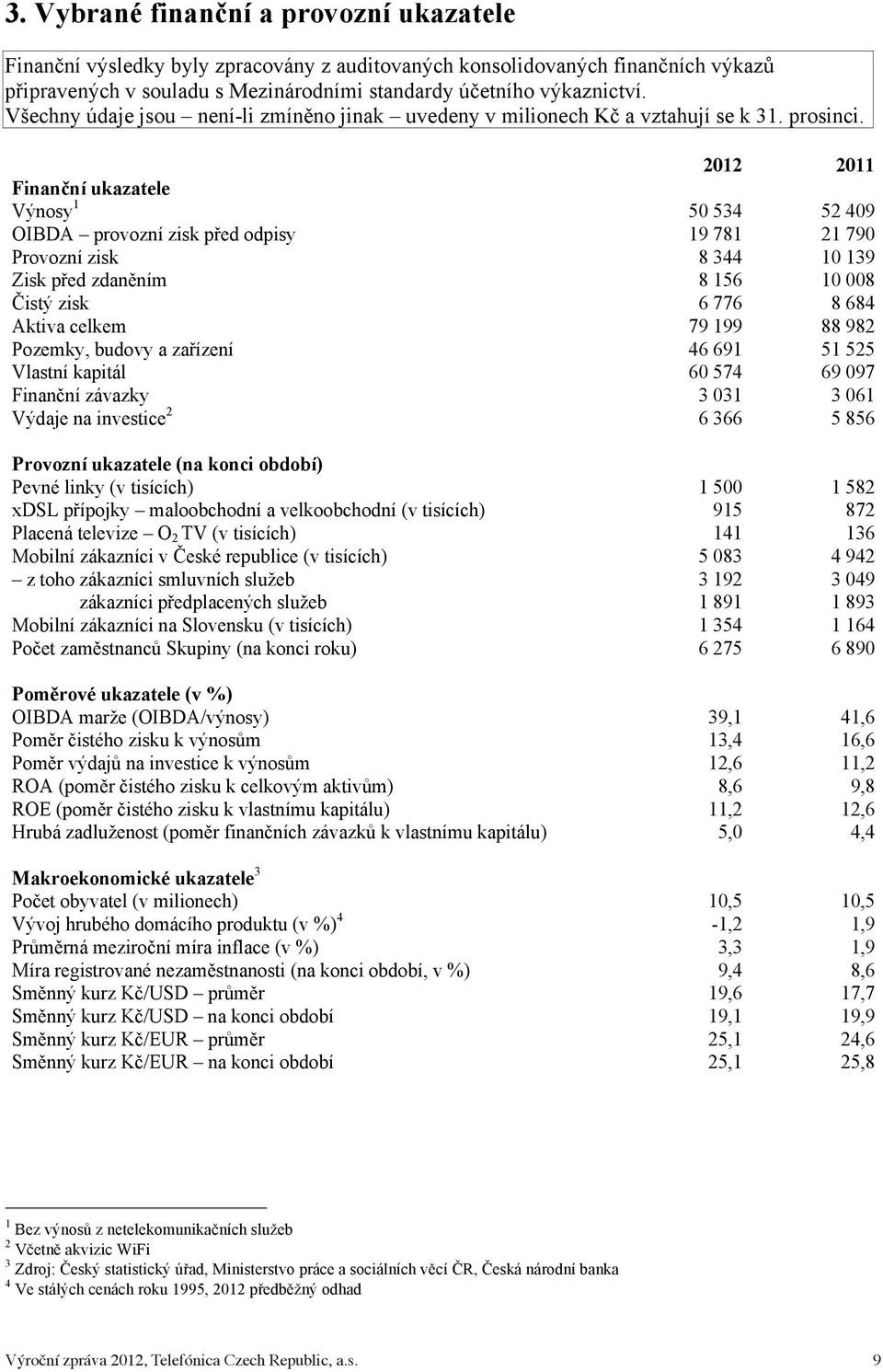 2012 2011 Finanční ukazatele Výnosy 1 50 534 52 409 OIBDA provozní zisk před odpisy 19 781 21 790 Provozní zisk 8 344 10 139 Zisk před zdaněním 8 156 10 008 Čistý zisk 6 776 8 684 Aktiva celkem 79