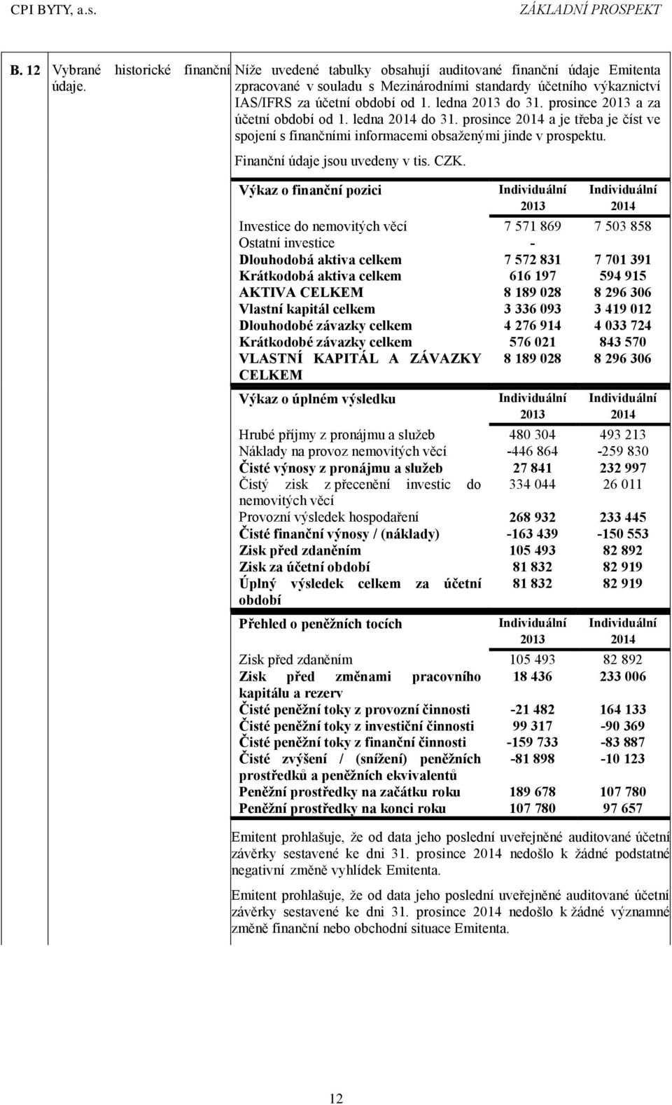 prosince 2013 a za účetní období od 1. ledna 2014 do 31. prosince 2014 a je třeba je číst ve spojení s finančními informacemi obsaženými jinde v prospektu. Finanční údaje jsou uvedeny v tis. CZK.