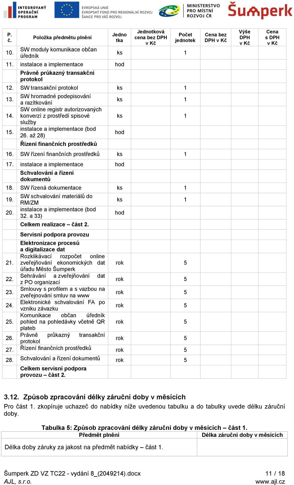 až 28) Řízení finančních prostředků hod Cena bez DPH Výše DPH Cena s DPH 16. SW řízení finančních prostředků 17. instalace a implementace hod Schvalování a řízení dokumentů 18.