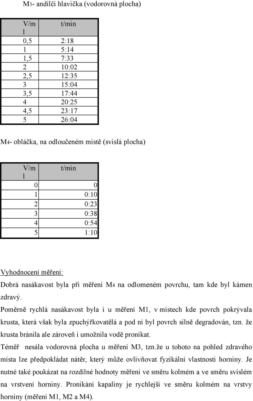 Poměrně rychlá nasákavost byla i u měření M1, v místech kde povrch pokrývala krusta, která však byla zpuchýřkovatělá a pod ní byl povrch silně degradován, tzn.