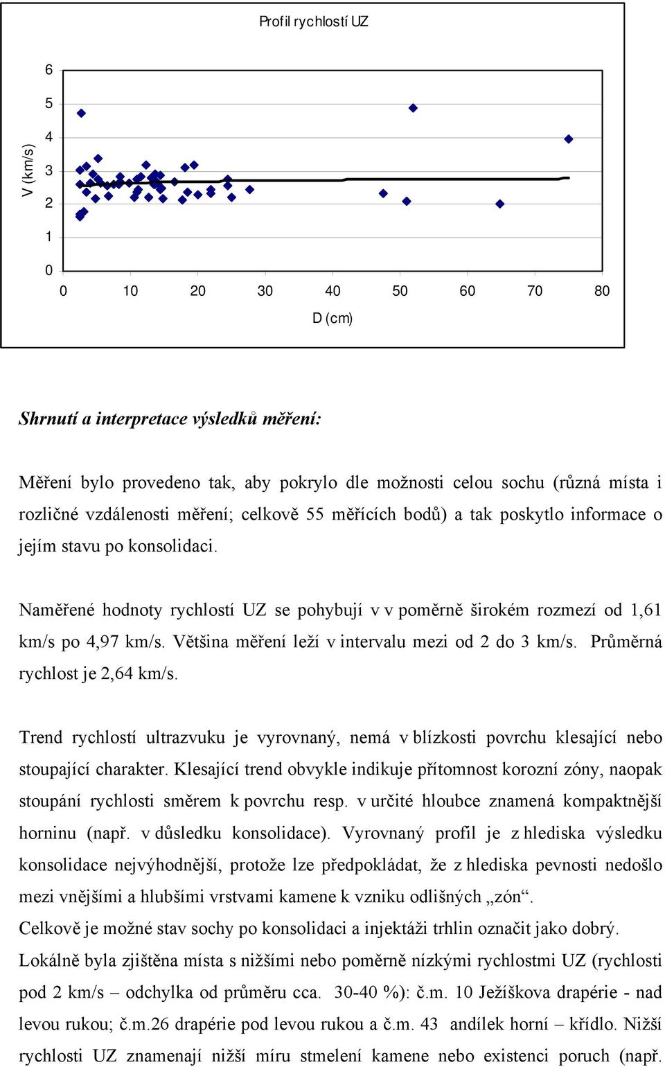 Naměřené hodnoty rychlostí UZ se pohybují v v poměrně širokém rozmezí od 1,61 km/s po 4,97 km/s. Většina měření leží v intervalu mezi od 2 do 3 km/s. Průměrná rychlost je 2,64 km/s.