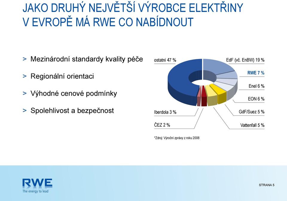Spolehlivost a bezpečnost ostatní 47 % Iberdola 3 % EdF (vč.