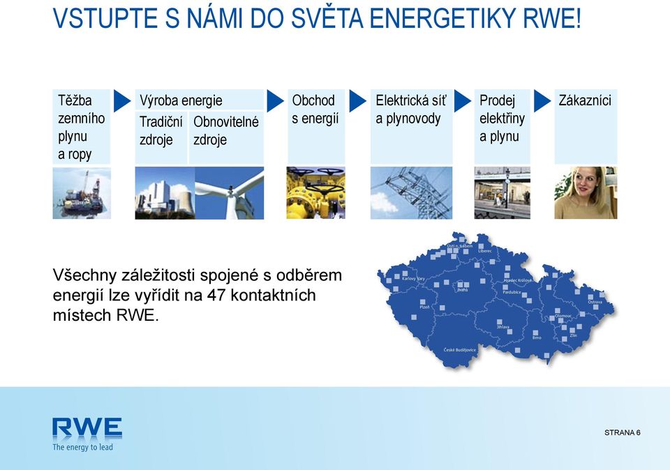 Tradiční zdroje Obnovitelné zdroje Výroba energie Obnovitelné zdroje Obchod s energií Obchod s s energií Elektrická síť a plynovody Elektrická síť Elektrická síť a plynovody a plynovody Prodej