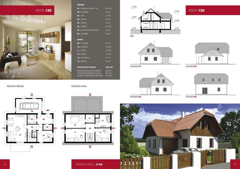 5,5 M 2 10 LOŽNICE 14,5 M 2 11 POKOJ 14,0 M 2 12 POKOJ 11,3 M 2 13 KOUPELNA 9,7 M 2 14 ŠATNA 4,2 M 2 PODLAHOVÁ PLOCHA 120,3 M 2