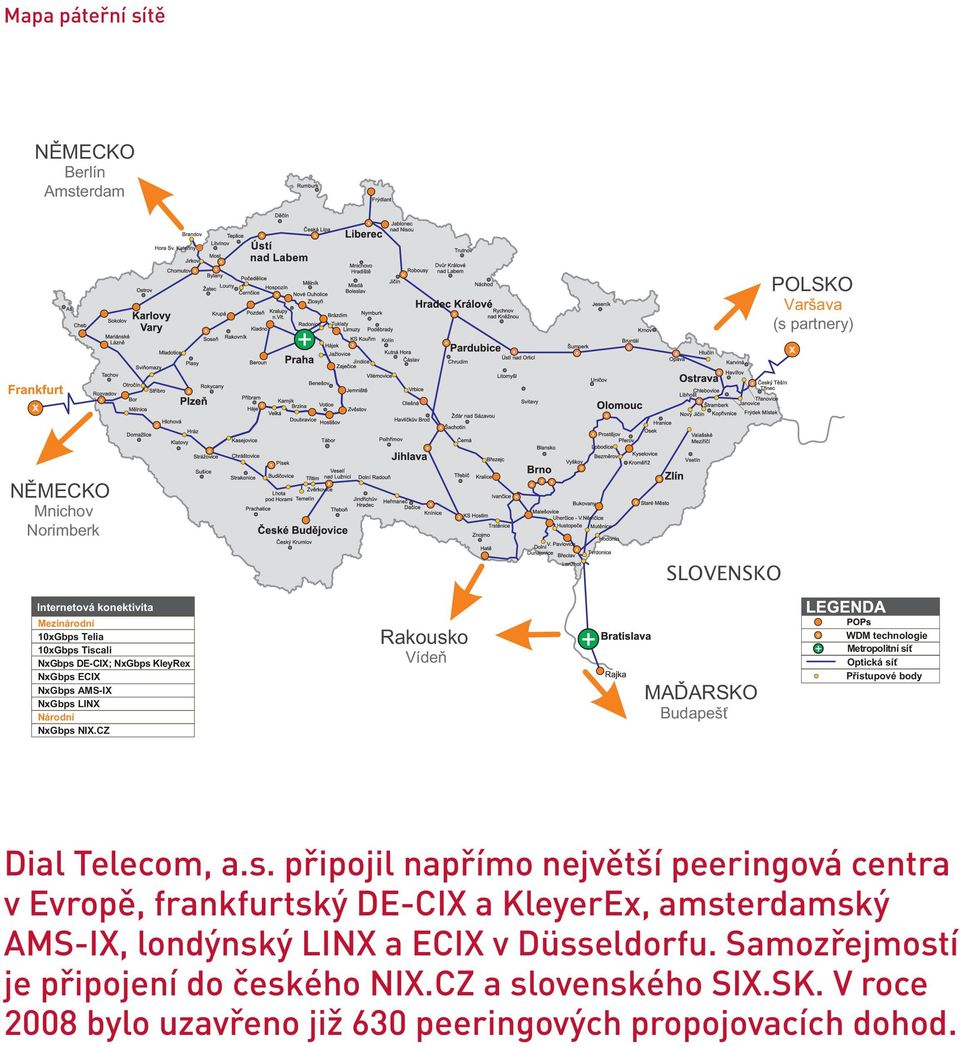 CZ Rakousko Vídeň MAĎARSKO Budapešť WDM technologie Metropolitní síť Optická síť Přístupové body Dial Telecom, a.s. připojil napřímo největší peeringová centra v Evropě, frankfurtský DE-CIX a KleyerEx, amsterdamský AMS-IX, londýnský LINX a ECIX v Düsseldorfu.