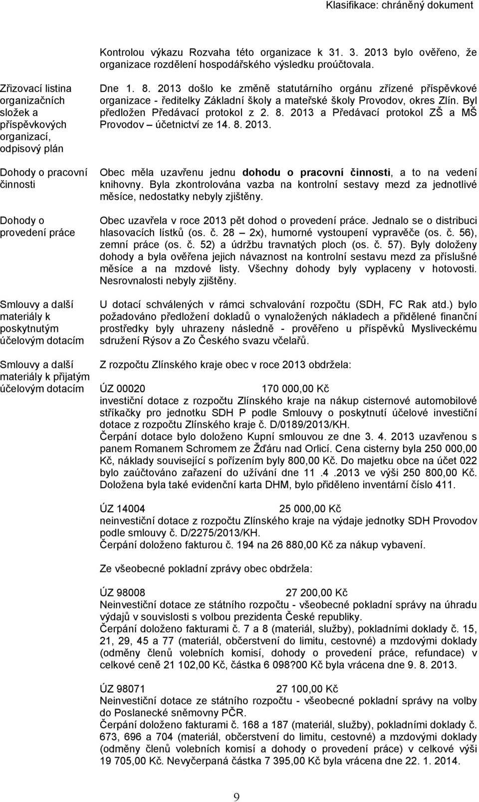 další materiály k přijatým účelovým dotacím Dne 1. 8. 2013 došlo ke změně statutárního orgánu zřízené příspěvkové organizace - ředitelky Základní školy a mateřské školy Provodov, okres Zlín.