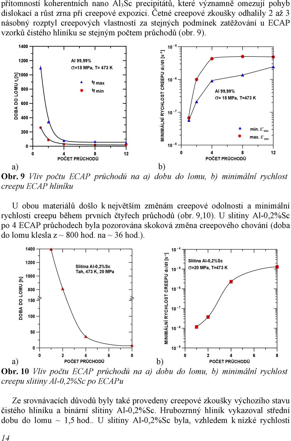 U obou materiálů došlo k největším změnám creepové odolnosti a minimální rychlosti creepu během prvních čtyřech průchodů (obr. 9,10).