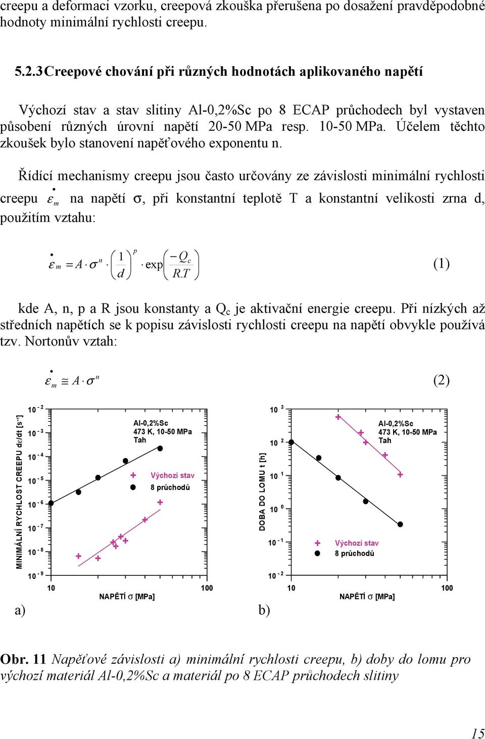 Účelem těchto zkoušek bylo stanovení napěťového exponentu n.