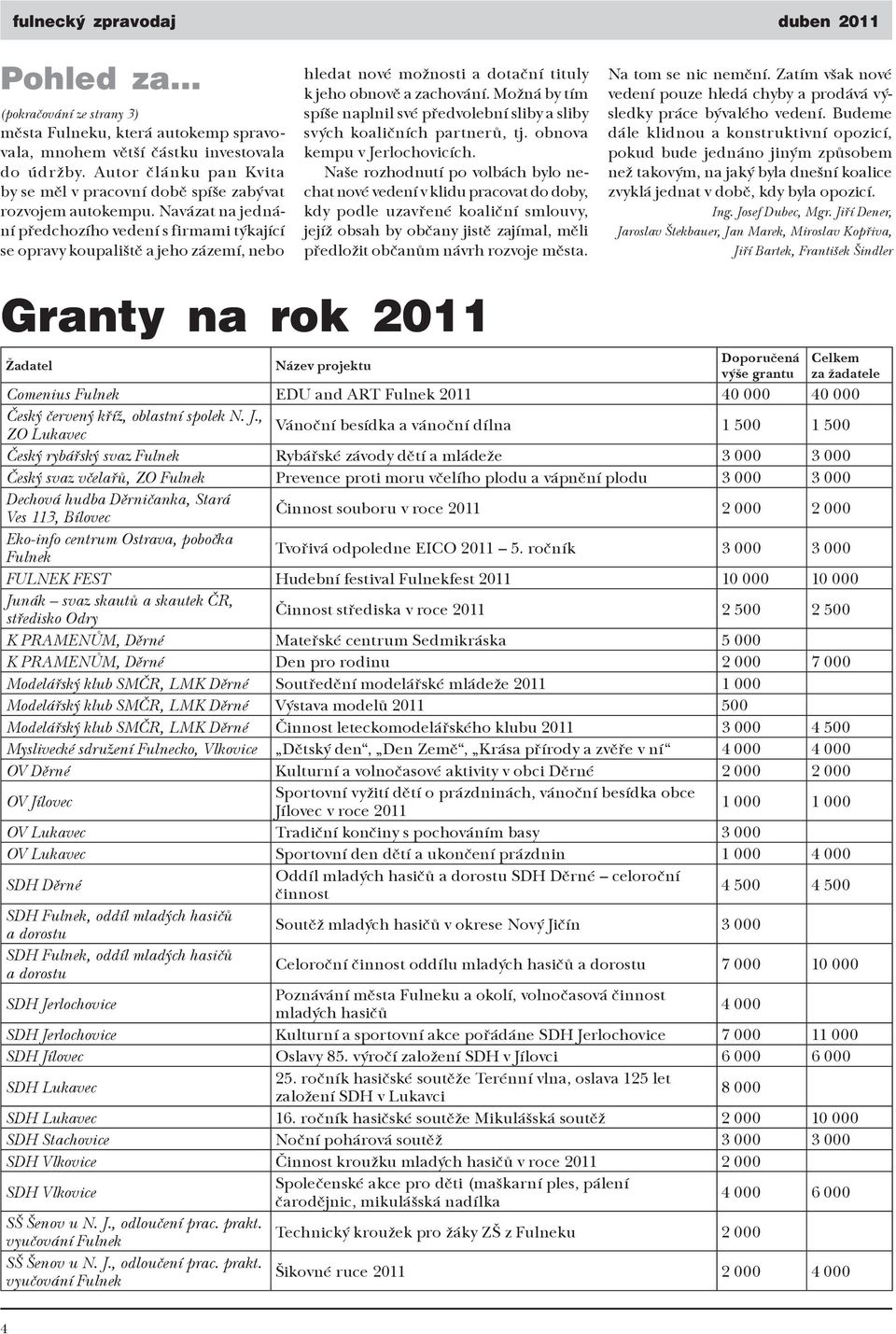 Navázat na jednání předchozího vedení s firmami týkající se opravy koupaliště a jeho zázemí, nebo hledat nové možnosti a dotační tituly k jeho obnově a zachování.