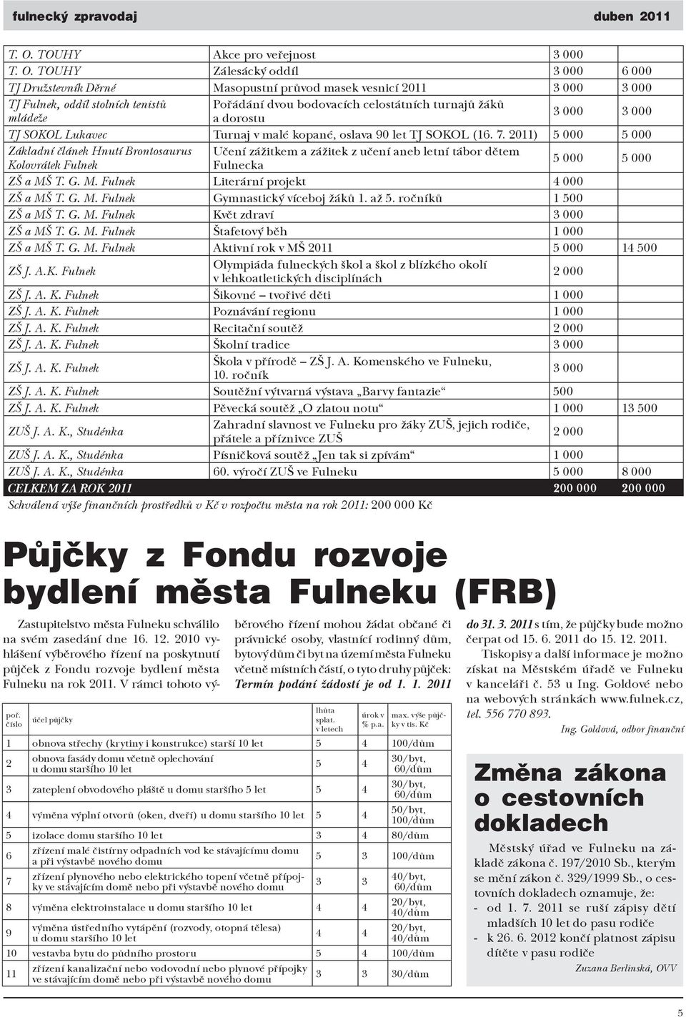 2011) 5 000 5 000 Základní článek Hnutí Brontosaurus Učení zážitkem a zážitek z učení aneb letní tábor dětem Kolovrátek Fulnek Fulnecka 5 000 5 000 ZŠ a MŠ T. G. M. Fulnek Literární projekt 4 000 ZŠ a MŠ T.