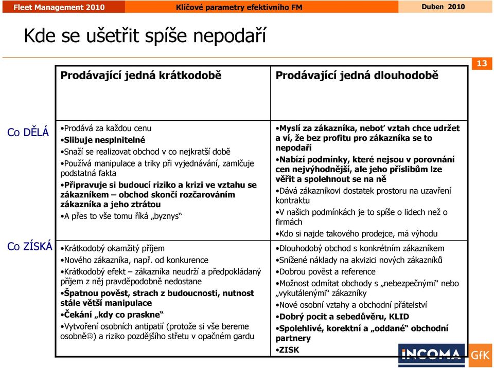 tomu říká byznys Krátkodobý okamžitý příjem Nového zákazníka, např.