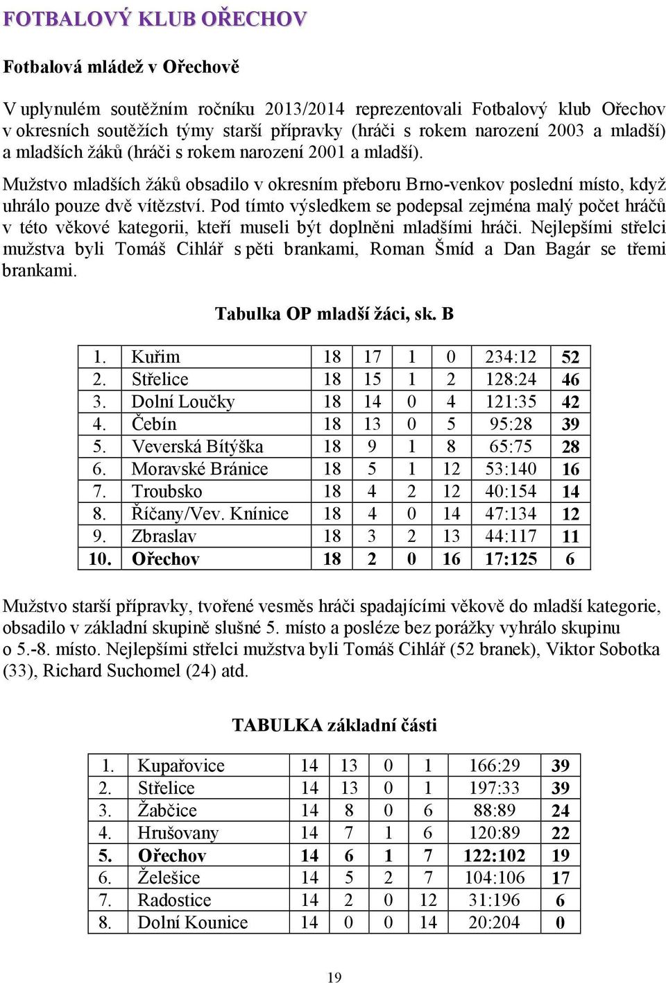 Pod tímto výsledkem se podepsal zejména malý počet hráčů v této věkové kategorii, kteří museli být doplněni mladšími hráči.