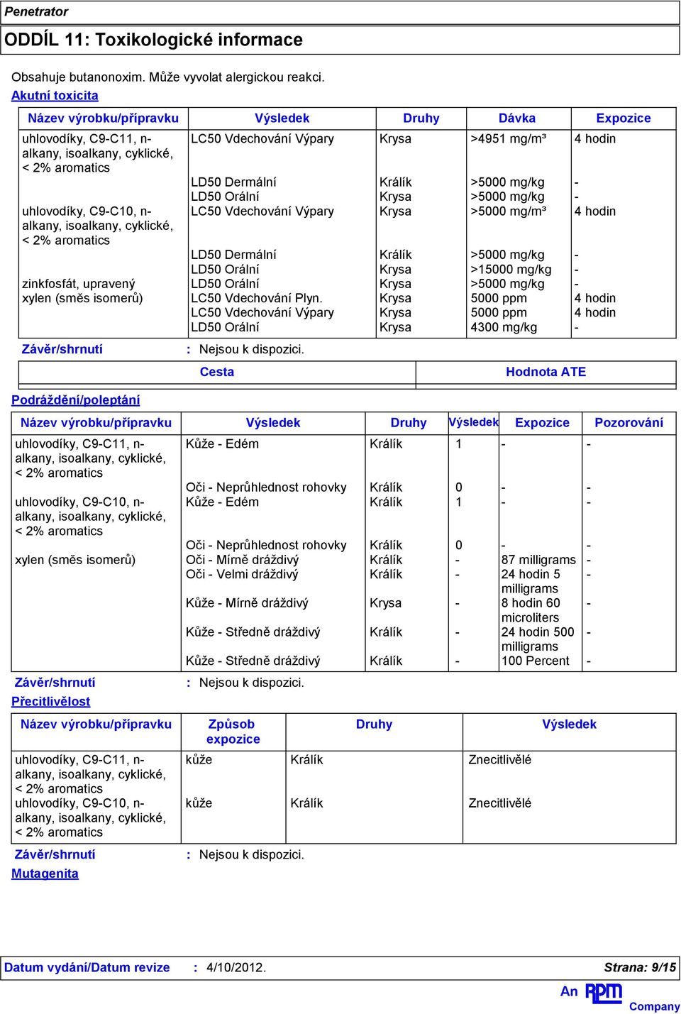 Vdechování Výpary Krysa >5000 mg/m³ 4 hodin LD50 Dermální Králík >5000 mg/kg - LD50 Orální Krysa >15000 mg/kg - zinkfosfát, upravený LD50 Orální Krysa >5000 mg/kg - xylen (smĕs isomerů) LC50