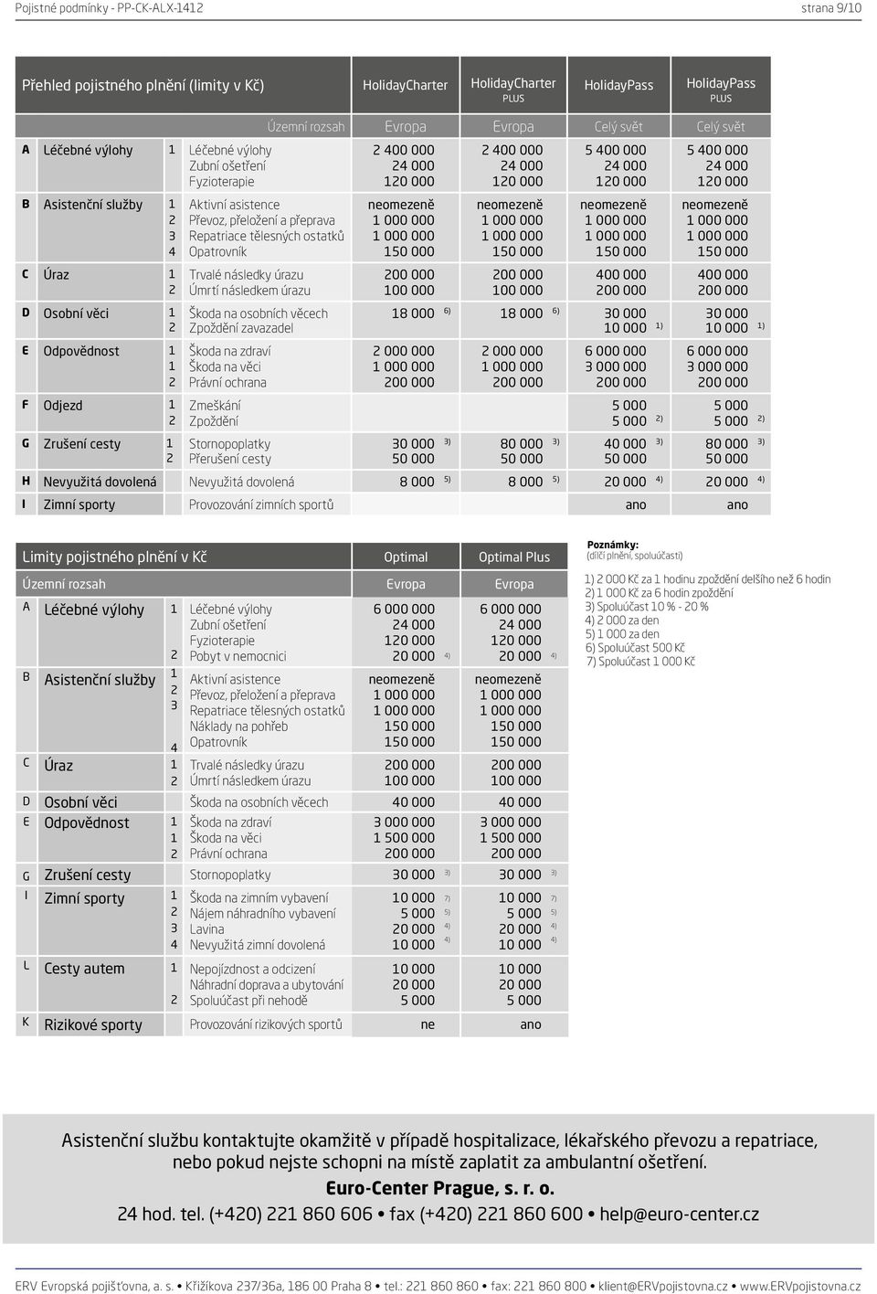 Evropa Celý svět Celý svět 400 000 4 000 neomezeně 100 000 400 000 4 000 neomezeně 100 000 5 400 000 4 000 neomezeně 400 000 5 400 000 4 000 neomezeně 400 000 D Osobní věci 1 Škoda na osobních věcech