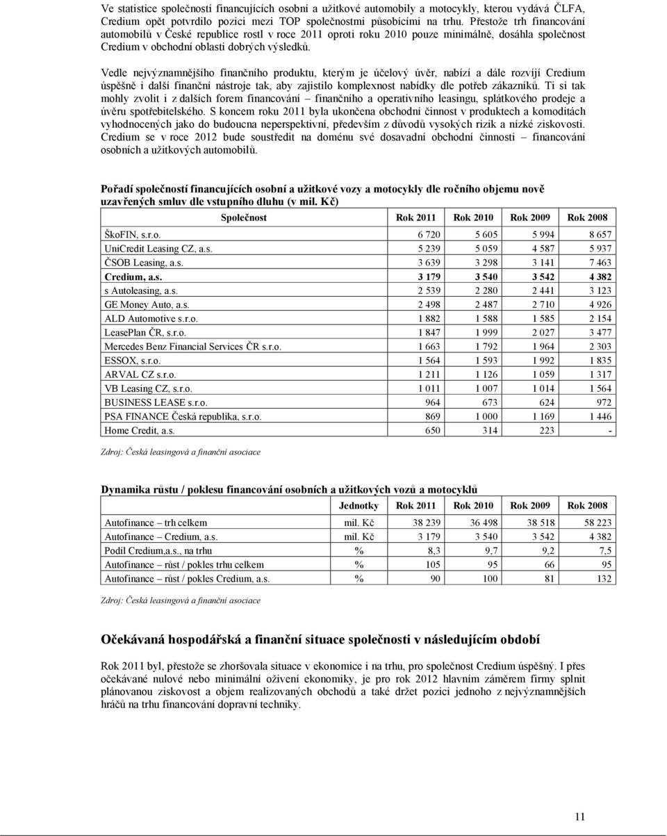 Vedle nejvýznamnějšího finančního produktu, kterým je účelový úvěr, nabízí a dále rozvíjí Credium úspěšně i další finanční nástroje tak, aby zajistilo komplexnost nabídky dle potřeb zákazníků.