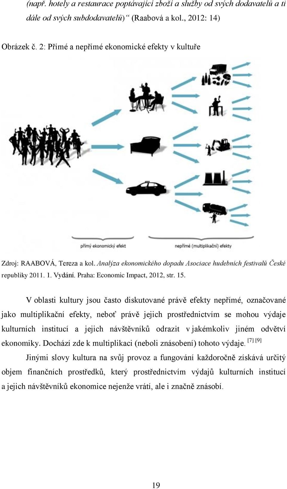 Praha: Economic Impact, 2012, str. 15.