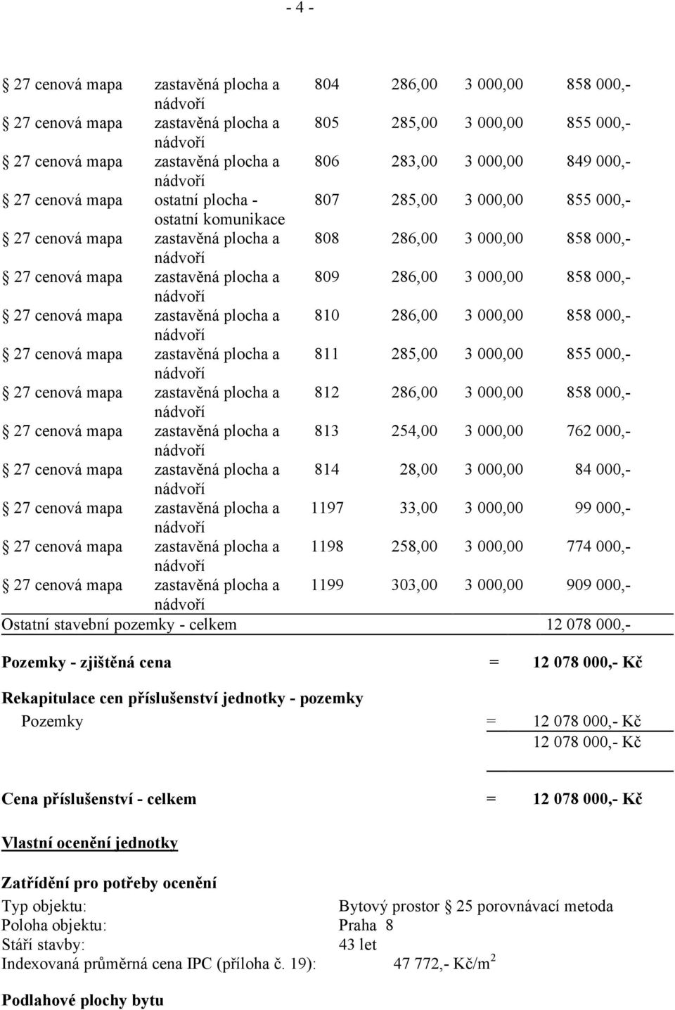 zjištěná cena 12 078 000,- Kč Rekapitulace cen příslušenství jednotky - pozemky Pozemky 12 078 000,- Kč 12 078 000,- Kč Cena příslušenství - celkem 12 078 000,- Kč Vlastní ocenění jednotky