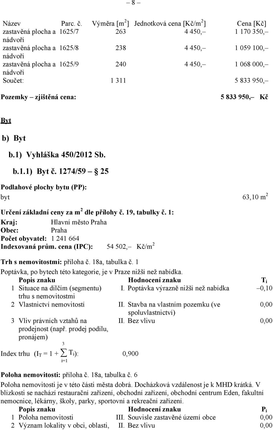 1 068 000, nádvoří Součet: 1 311 5 833 950, Pozemky zjištěná cena: 5 833 950, Kč Byt b) Byt b.1) Vyhláška 450/2012 Sb. b.1.1) Byt č.