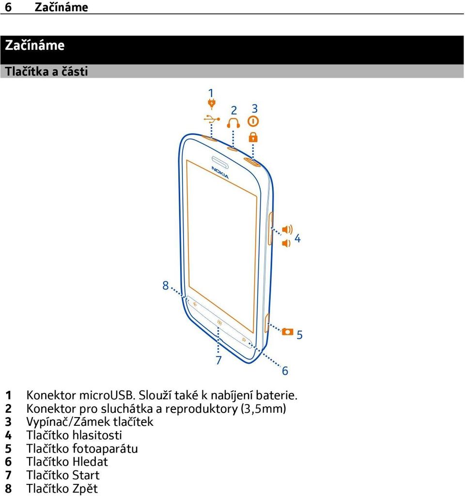 2 Konektor pro sluchátka a reproduktory (3,5mm) 3 Vypínač/Zámek