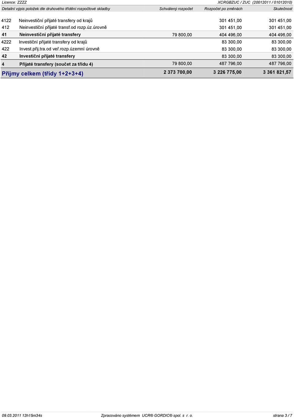 úrovnì 301 451,00 301 451,00 41 Neinvestièní pøijaté transfery 79 800,00 404 496,00 404 496,00 4222 Investièní pøijaté transfery od krajù 83 300,00 83 300,00 422 Invest.pøij.tra.od veø.