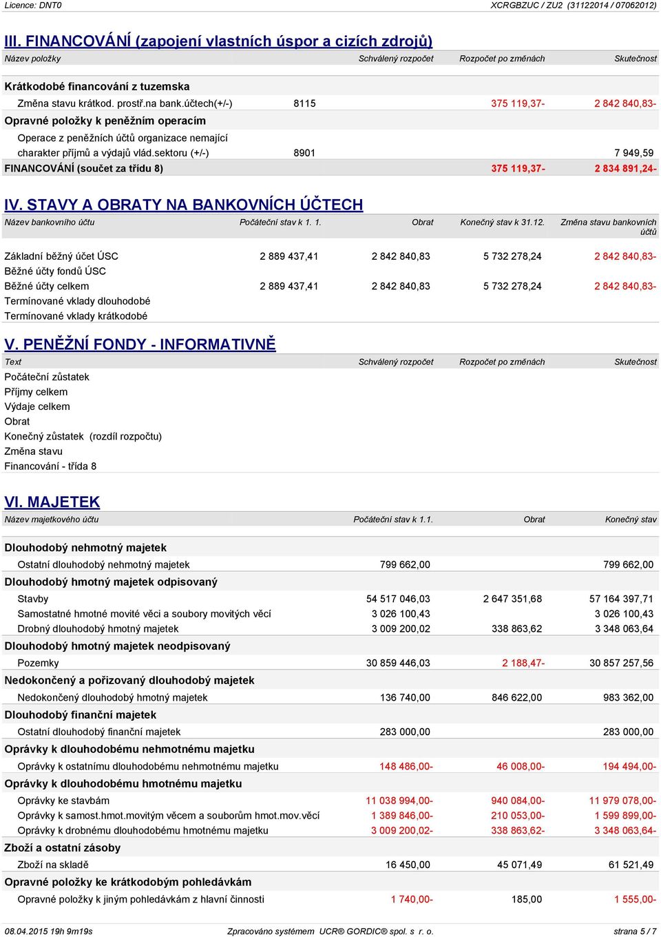 sektoru (+/-) 8901 7 949,59 FINANCOVÁNÍ (součet za třídu 8) 375 119,37-2 834 891,24- IV. STAVY A OBRATY NA BANKOVNÍCH ÚČTECH Název bankovního účtu Počáteční stav k 1. 1. Obrat Konečný stav k 31.12.