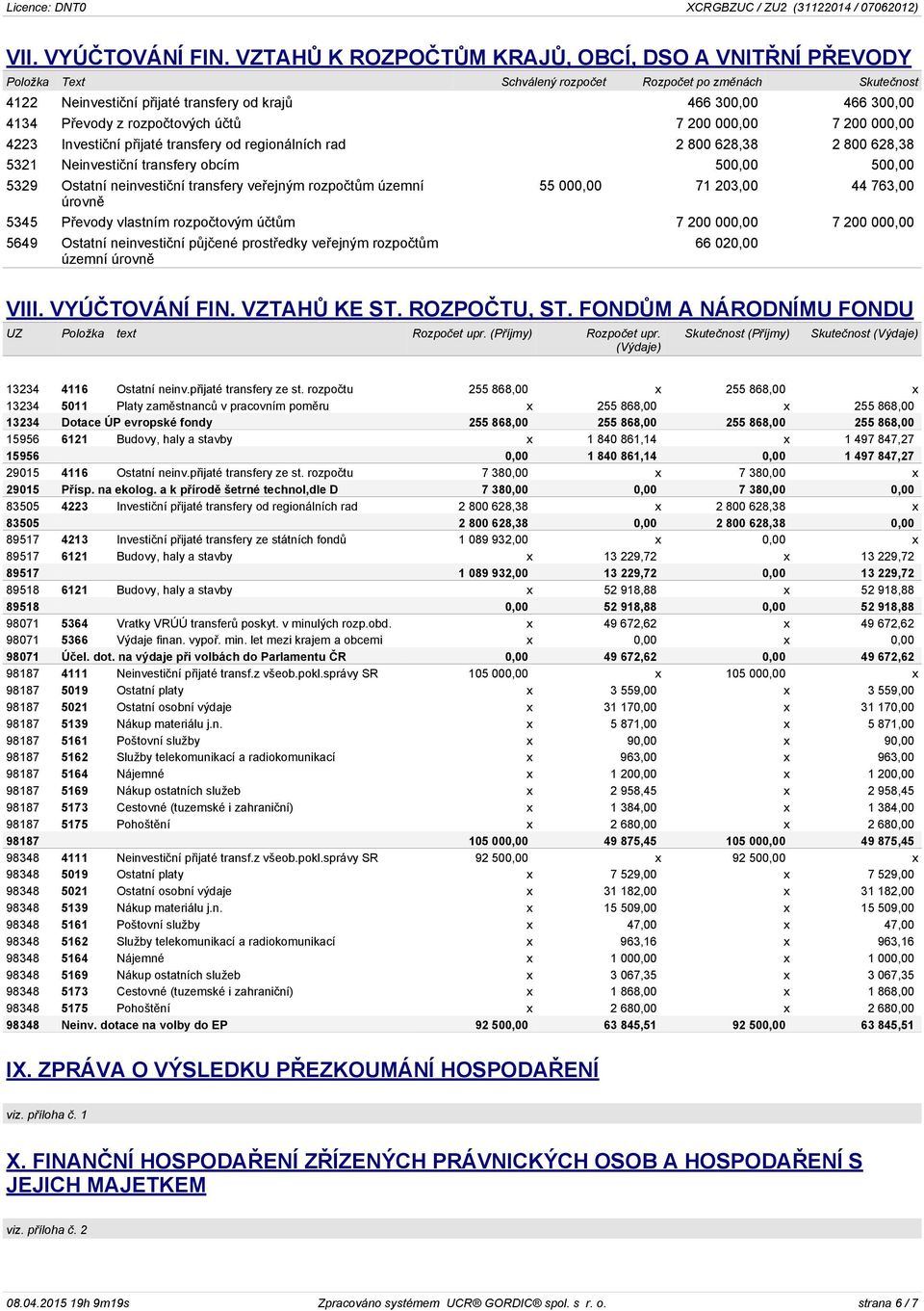 rozpočtových účtů 7 200 000,00 7 200 000,00 4223 Investiční přijaté transfery od regionálních rad 2 800 628,38 2 800 628,38 5321 Neinvestiční transfery obcím 500,00 500,00 5329 Ostatní neinvestiční