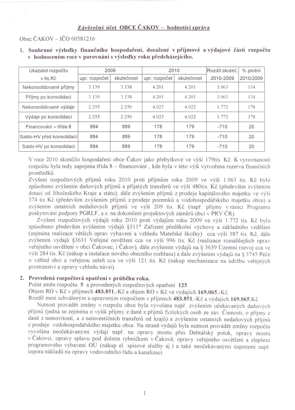 % plnění v tis.kč upr. rozpočet skutečnost upr. rozpočet skutečnost 2010-2009 2010/2009 Nekonsolidované příjmy 3.139 3.138 4.201 4.201 l.063 134 Příjmy po konsolidaci 3.139 3.138 4.201 -UOl 1.