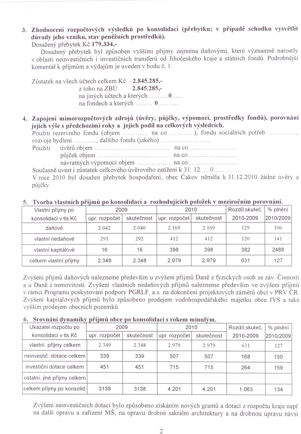 Podrobnější komentář k příjmům a výdajům je uveden v bodu č. 1. Zůstatek na všech účtech celkem Kč 2.845.285,- z toho na ZBÚ 2.845.285,- na jiných účtech a kterých O.. na fondech a kterých O. 4.