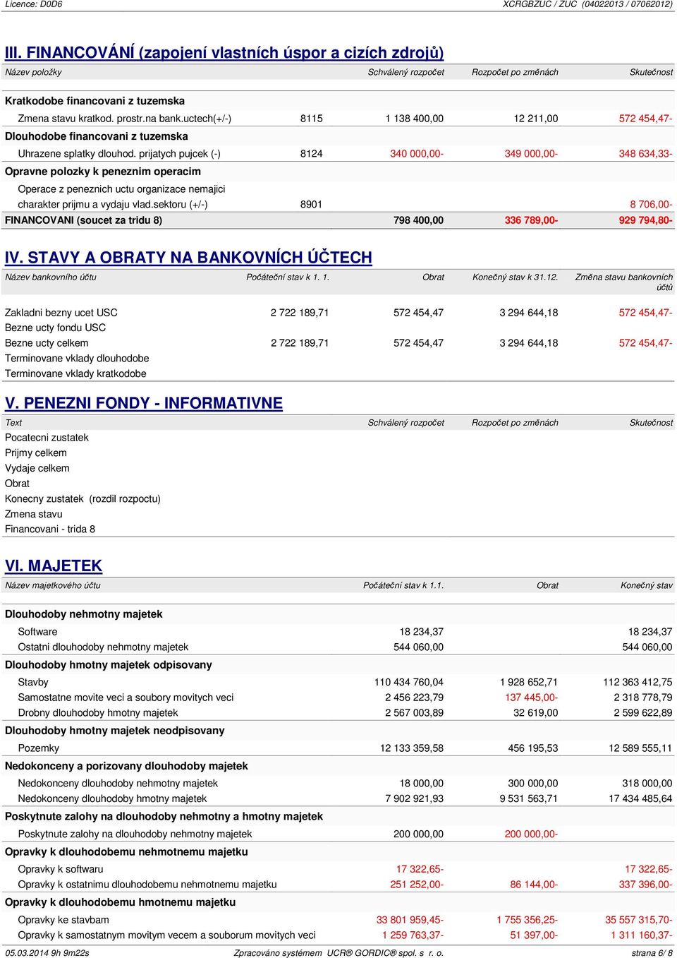 prijatych pujcek (-) 8124 340 000,00-349 000,00-348 634,33- Opravne polozky k peneznim operacim Operace z peneznich uctu organizace nemajici charakter prijmu a vydaju vlad.