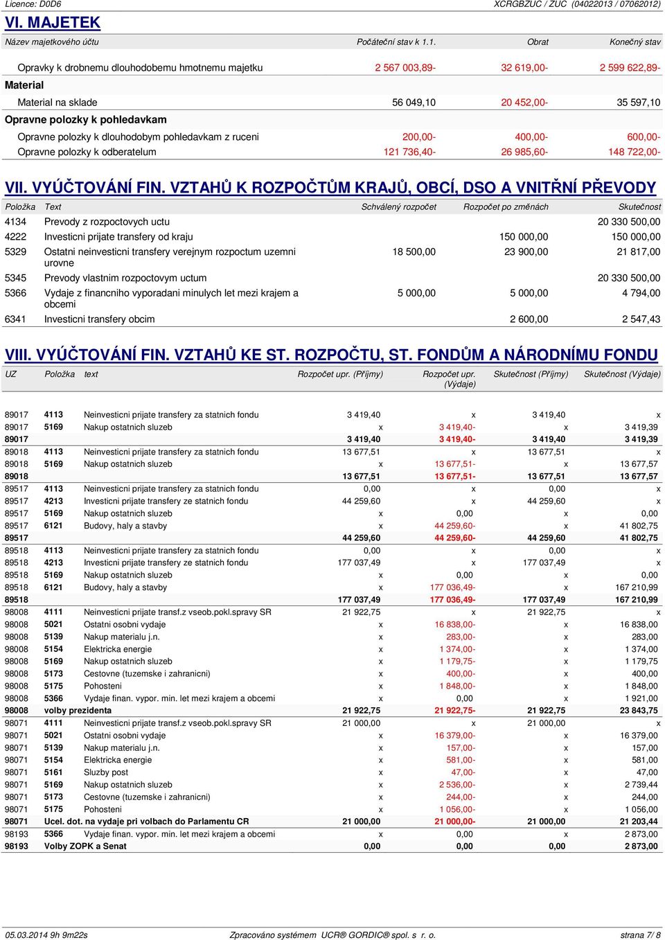 Opravne polozky k dlouhodobym pohledavkam z ruceni 200,00-400,00-600,00- Opravne polozky k odberatelum 121 736,40-26 985,60-148 722,00- VII. VYÚČTOVÁNÍ FIN.