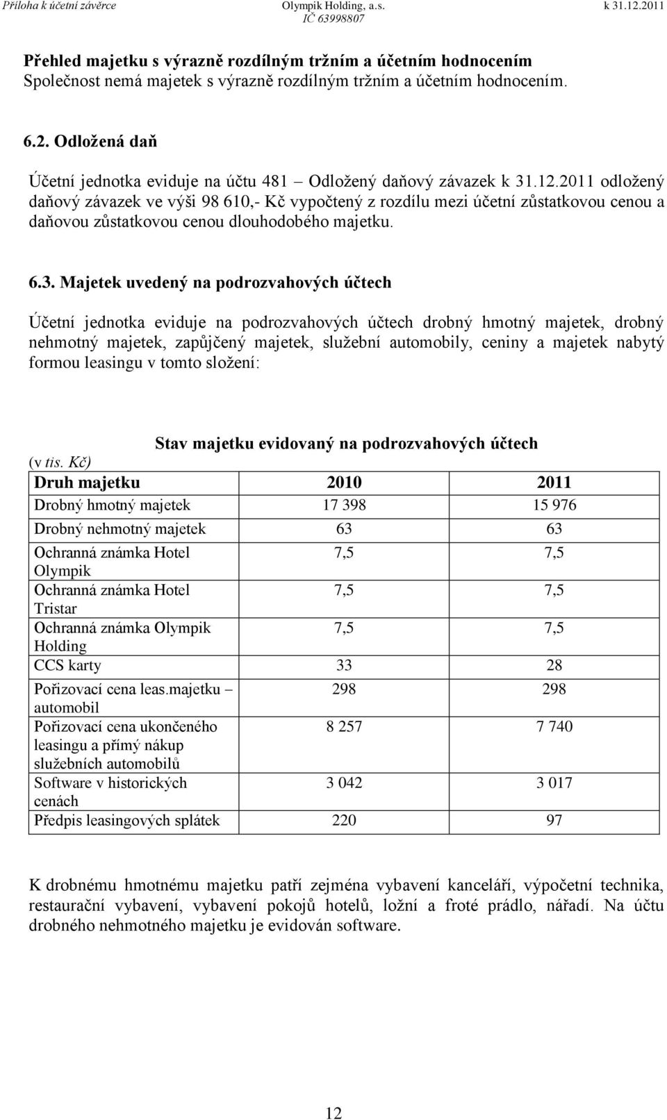 2011 odložený daňový závazek ve výši 98 610,- Kč vypočtený z rozdílu mezi účetní zůstatkovou cenou a daňovou zůstatkovou cenou dlouhodobého majetku. 6.3.