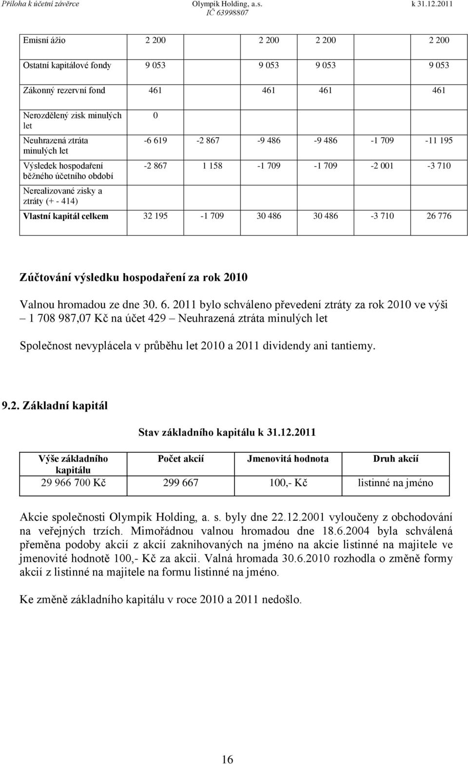 486-3 710 26 776 Zúčtování výsledku hospodaření za rok 2010 Valnou hromadou ze dne 30. 6.