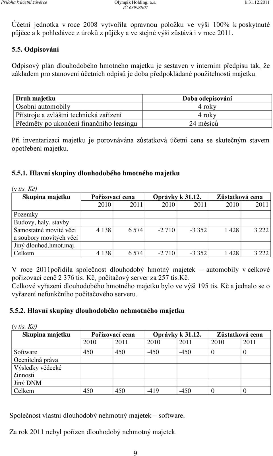 Druh majetku Osobní automobily Přístroje a zvláštní technická zařízení Předměty po ukončení finančního leasingu Doba odepisování 4 roky 4 roky 24 měsíců Při inventarizaci majetku je porovnávána