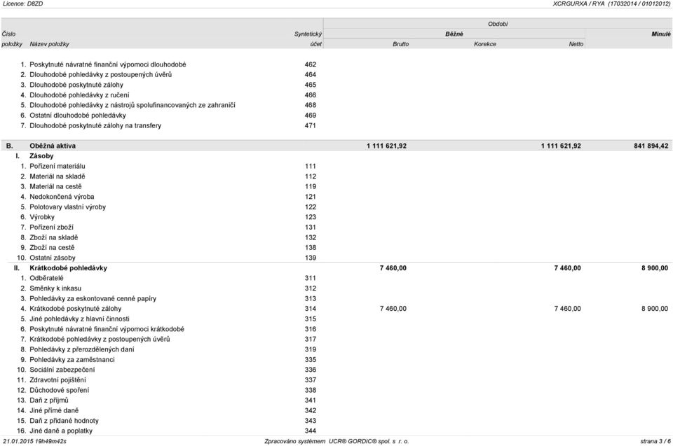 Dlouhodobé poskytnuté zálohy na transfery 471 B. Oběžná aktiva 1 111 621,92 1 111 621,92 841 894,42 I. Zásoby 1. Pořízení materiálu 111 2. Materiál na skladě 112 3. Materiál na cestě 119 4.