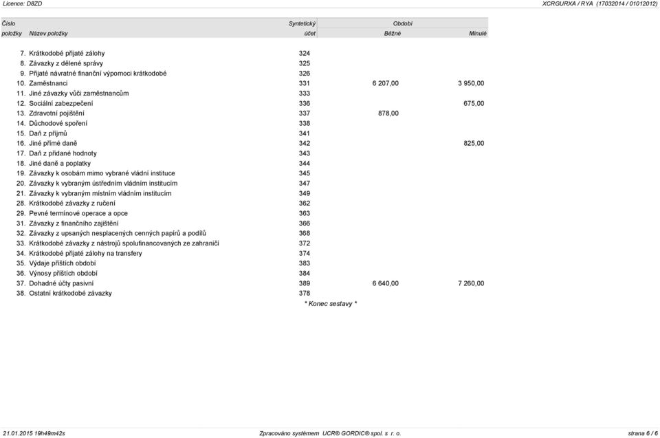 Jiné přímé daně 342 825,00 17. Daň z přidané hodnoty 343 18. Jiné daně a poplatky 344 19. Závazky k osobám mimo vybrané vládní instituce 345 20. Závazky k vybraným ústředním vládním institucím 347 21.