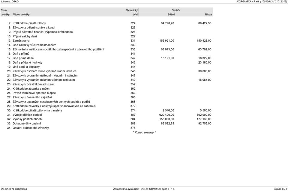 Zúčtování s institucemi sociálního zabezpečení a zdravotního pojištění 336 63 913,00 63 762,00 16. Daň z příjmů 341 17. Jiné přímé daně 342 15 191,00 18 322,00 18.