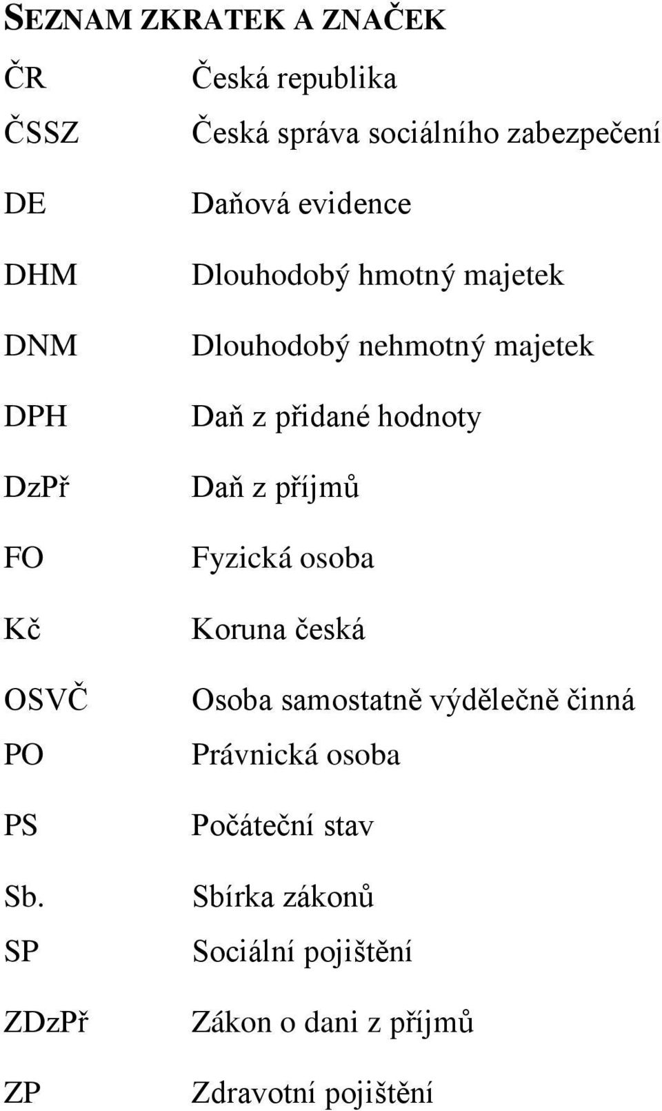 majetek Dluhdbý nehmtný majetek Daň z přidané hdnty Daň z příjmů Fyzická sba Kruna česká Osba