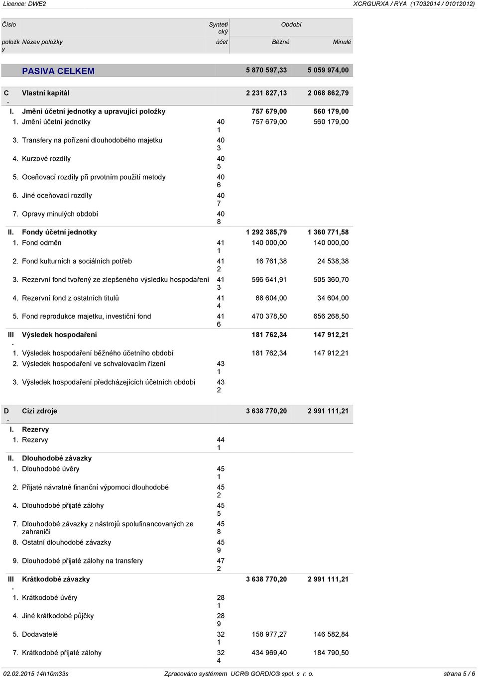 potřeb Rezervní fond tvořený ze zlepšeného výsledku hospodaření Rezervní fond z ostatních titulů Fond reprodukce majetku, investiční fond 0 000,00 0 000,00,,, 0 0,0 0,00 0,00 0,0,0 Výsledek