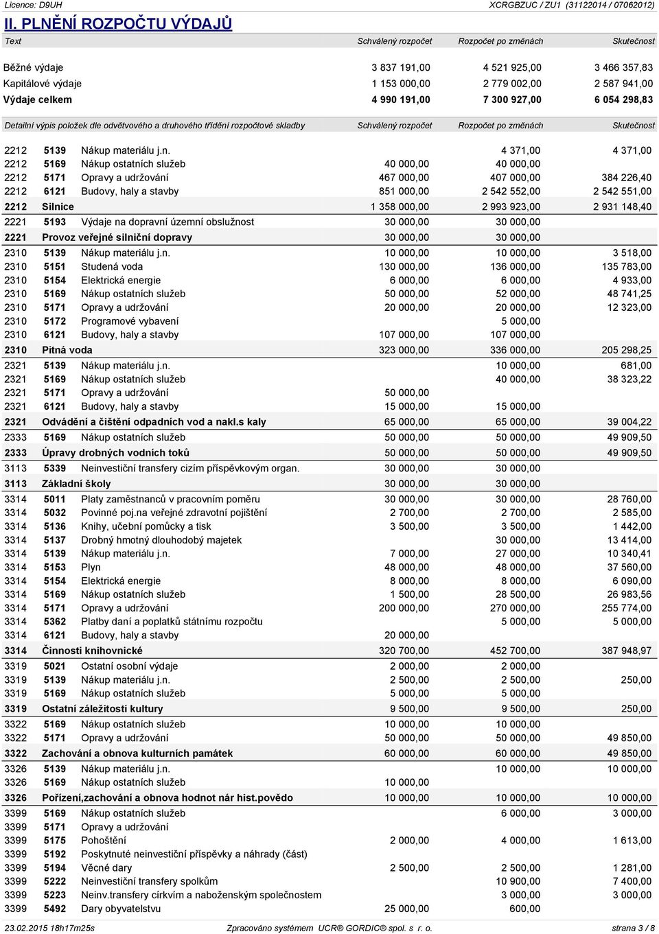 j.n. 4 371,00 4 371,00 2212 5169 Nákup ostatních služeb 40 000,00 40 000,00 2212 5171 Opravy a udržování 467 000,00 407 000,00 384 226,40 2212 6121 Budovy, haly a stavby 851 000,00 2 542 552,00 2 542