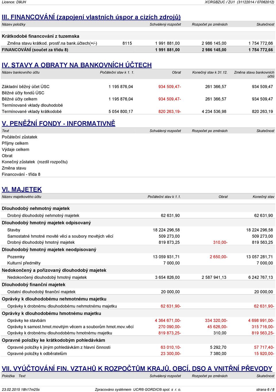 STAVY A OBRATY NA BANKOVNÍCH ÚČTECH Název bankovního účtu Počáteční stav k 1. 1. Obrat Konečný stav k 31.12.