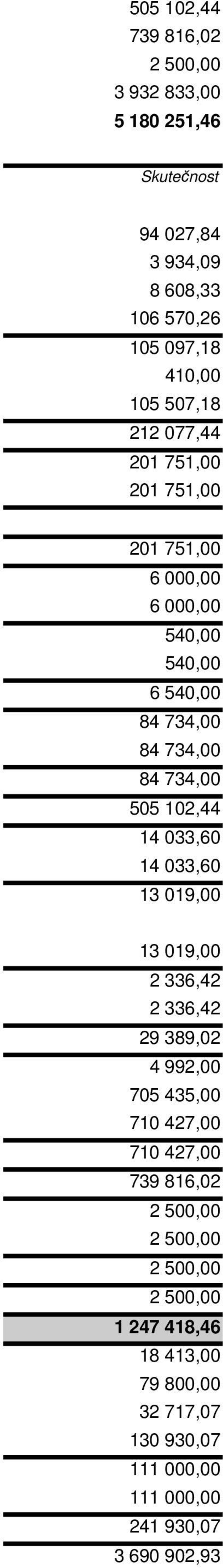 14 033,60 14 033,60 13 019,00 13 019,00 2 336,42 2 336,42 29 389,02 4 992,00 705 435,00 710 427,00 710 427,00 739 816,02 2