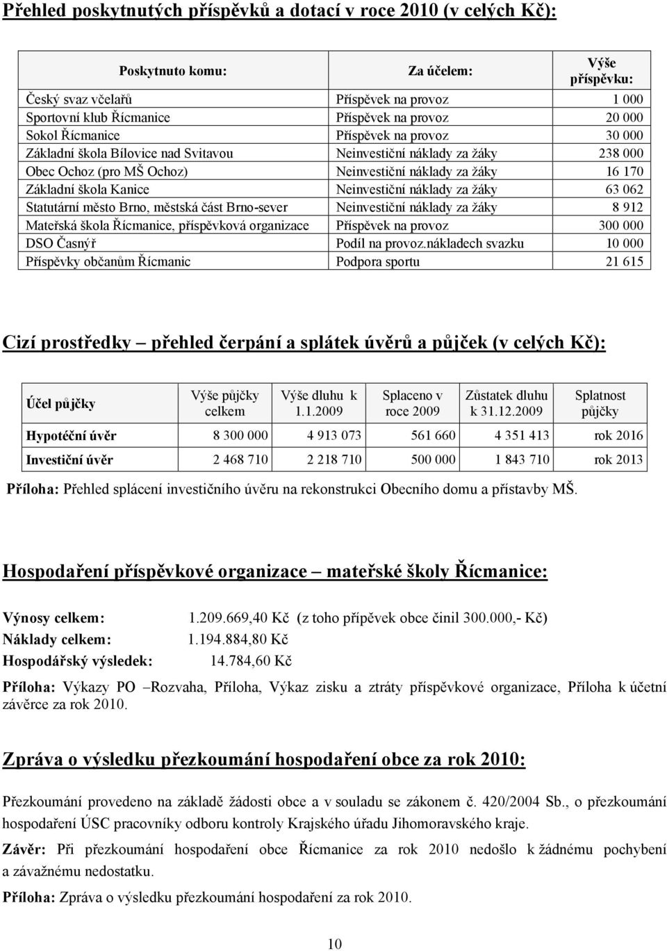 Základní škola Kanice Neinvestiční náklady za žáky 63 062 Statutární město Brno, městská část Brno-sever Neinvestiční náklady za žáky 8 912 Mateřská škola Řícmanice, příspěvková organizace Příspěvek