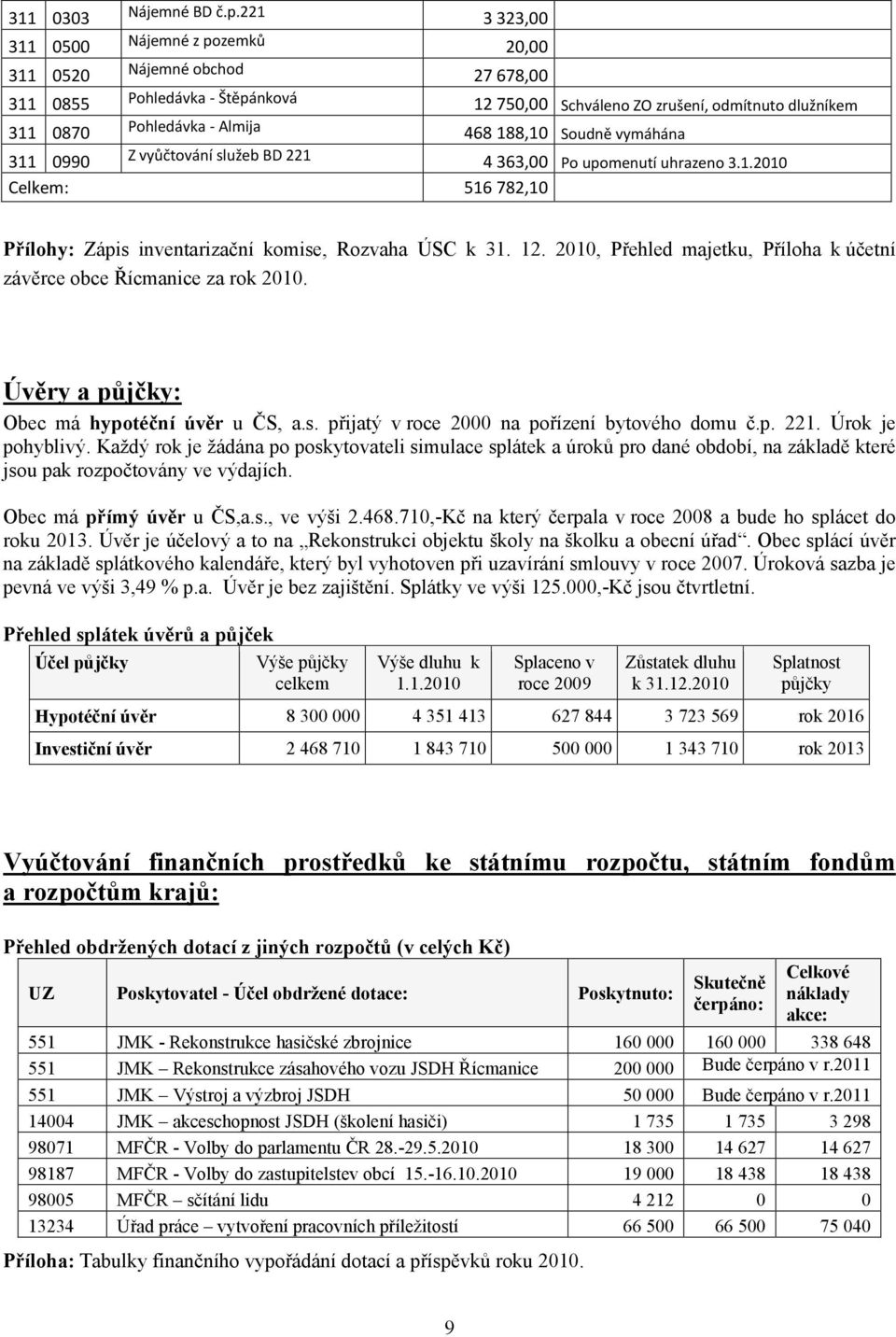 188,10 Soudně vymáhána 311 0990 Z vyůčtování služeb BD 221 4 363,00 Po upomenutí uhrazeno 3.1.2010 Celkem: 516 782,10 Přílohy: Zápis inventarizační komise, Rozvaha ÚSC k 31. 12.