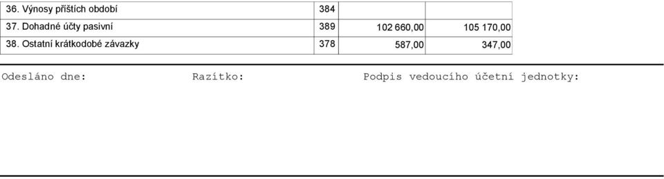 Ostatní krátkodobé závazky 378 587,00